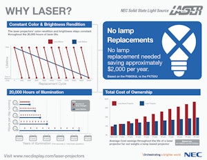 Laser projectors vs lamp projectors